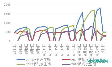 票据市场