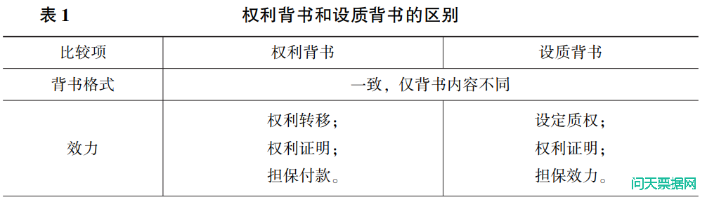 新时代下票据司法实践之于企业的指导意义