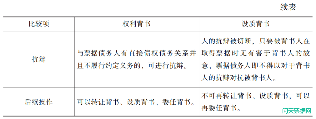 新时代下票据司法实践之于企业的指导意义