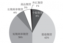 浅谈票据期货规则设计和实现条件