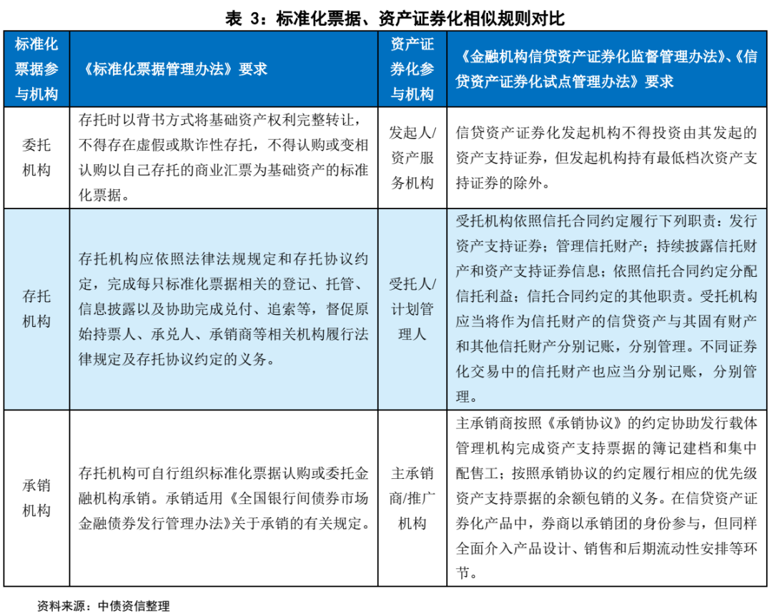 浅谈标准化票据——信用水平如何评价