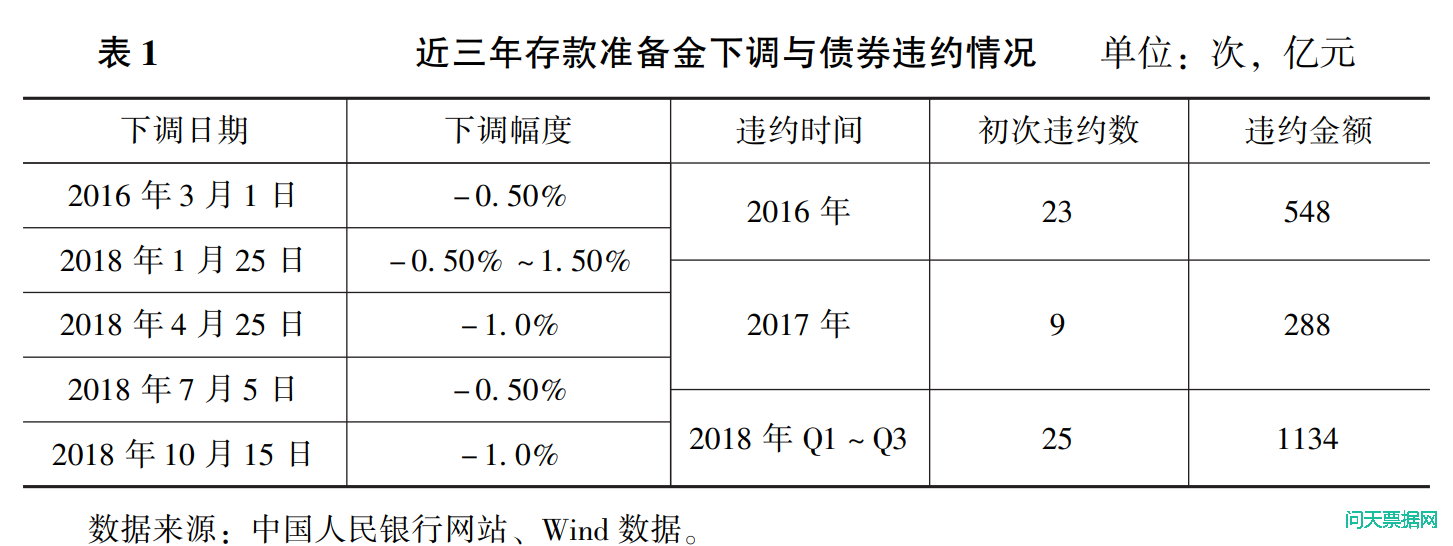 商业票据对中小企业的信用支持研究