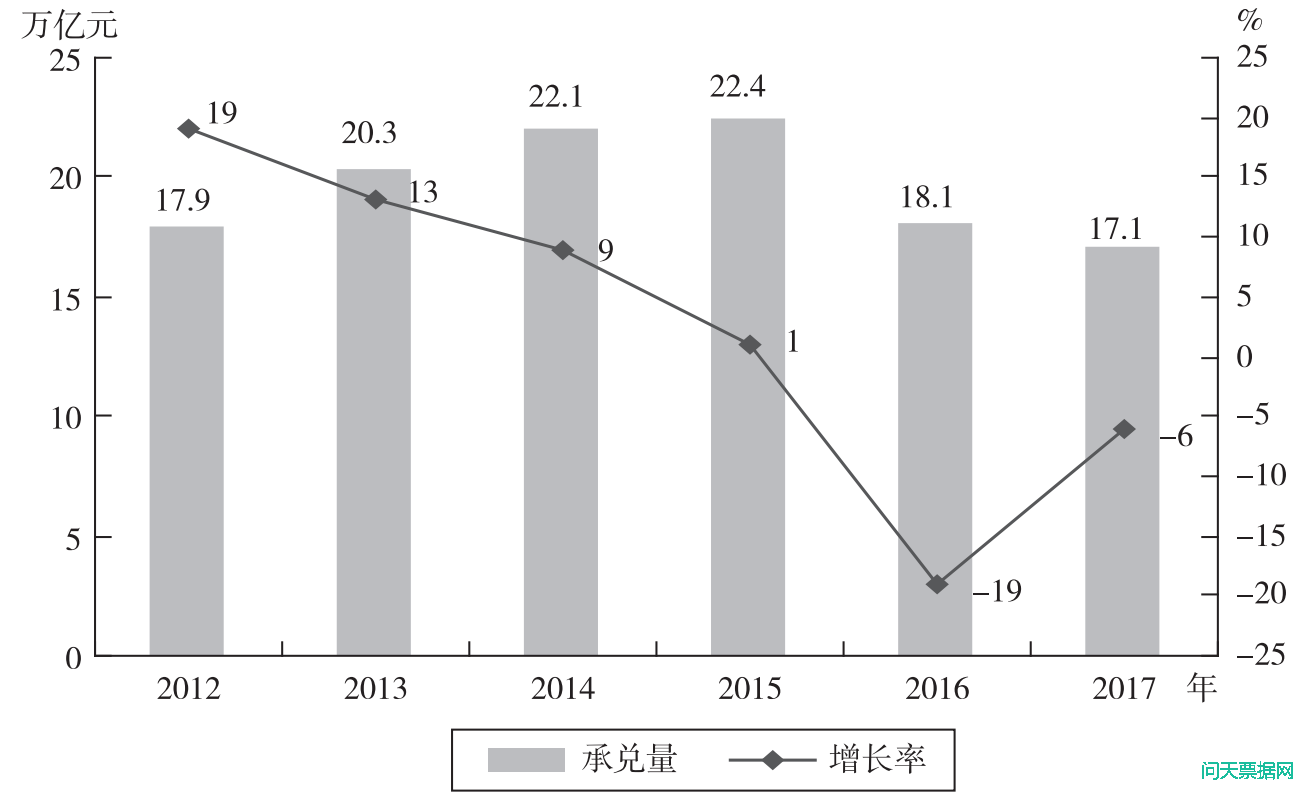 商业票据对中小企业的信用支持研究