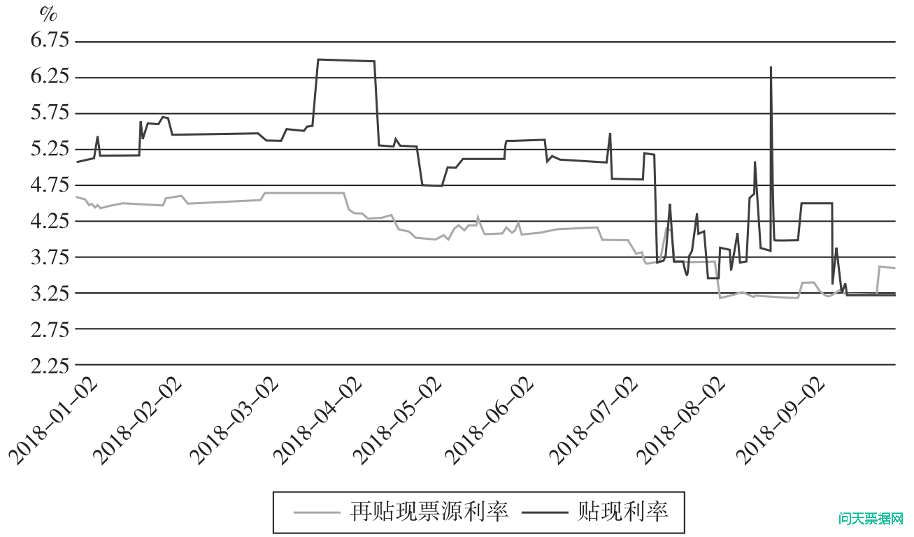 商业票据对中小企业的信用支持研究