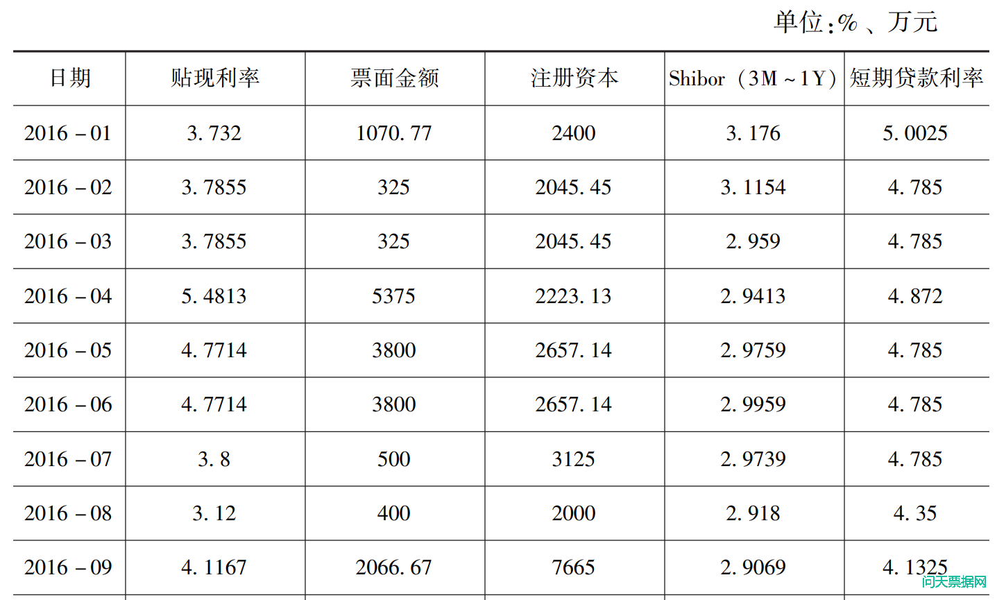 商业票据对中小企业的信用支持研究