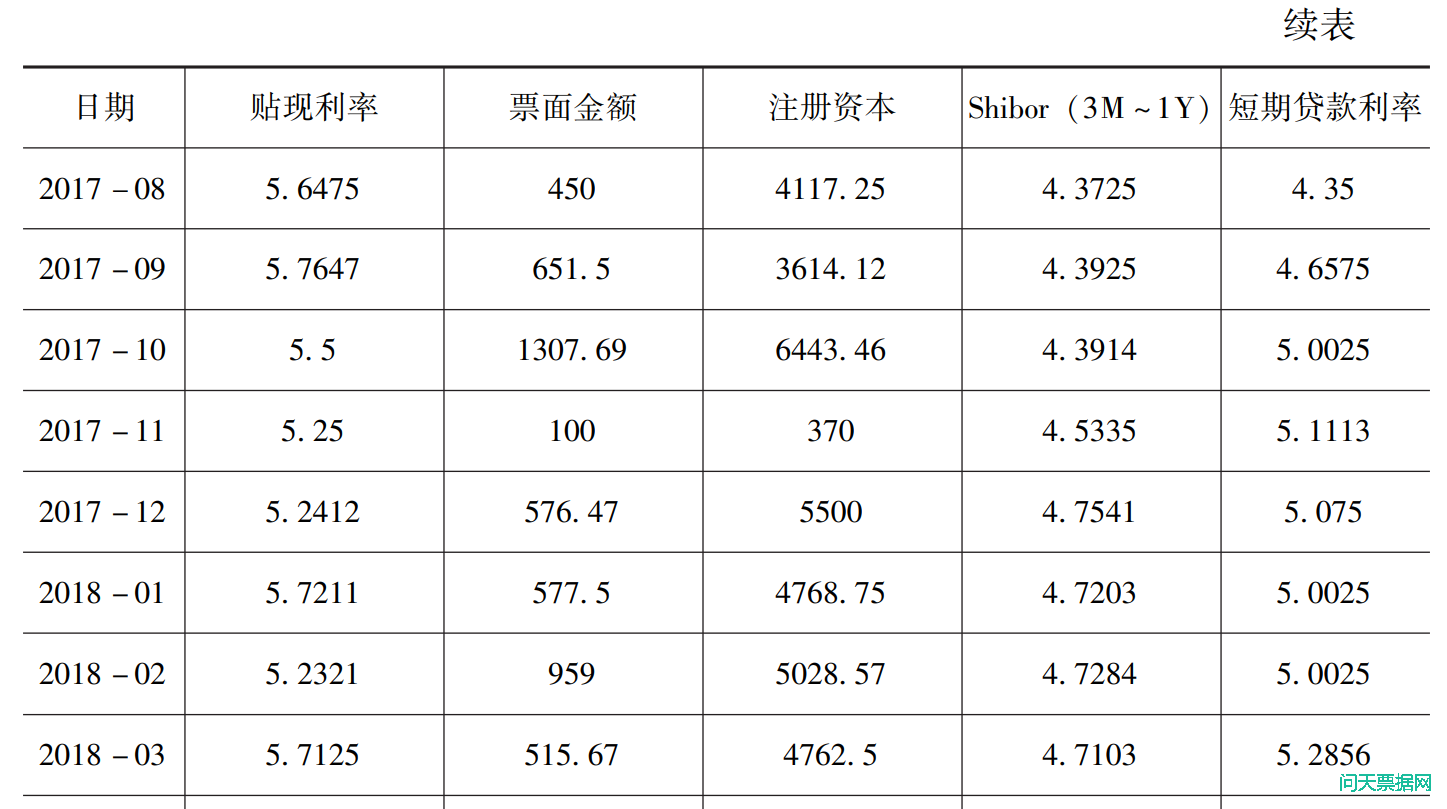 商业票据对中小企业的信用支持研究