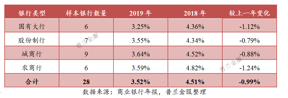 银行票据业务排行：贴现业务