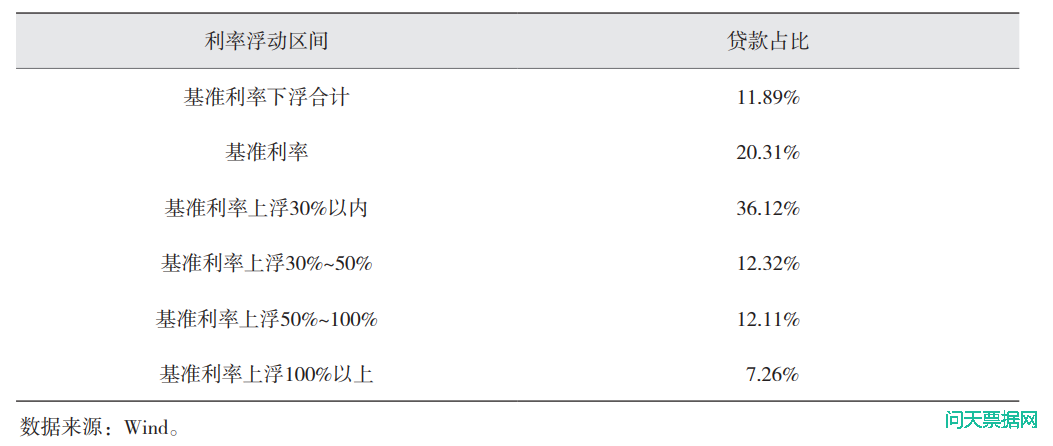 关于扩大票据应用、助力企业融资的研究