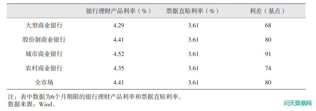 关于扩大票据应用、助力企业融资的研究