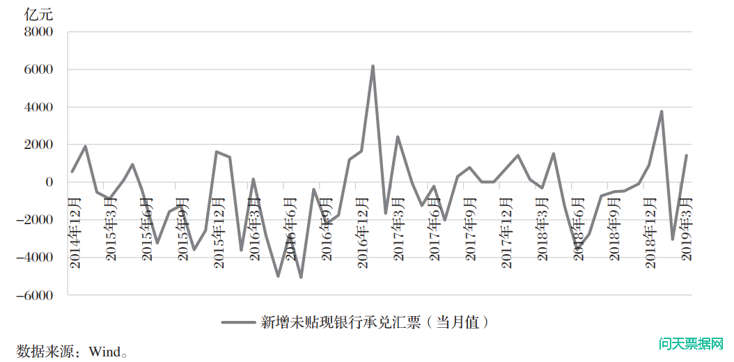 关于扩大票据应用、助力企业融资的研究