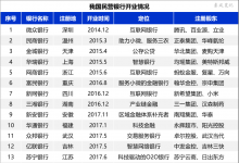 票据市场黑马——民营银行