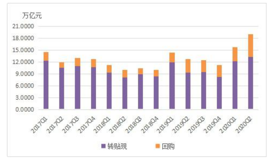 2020年上半年票据市场运行情况