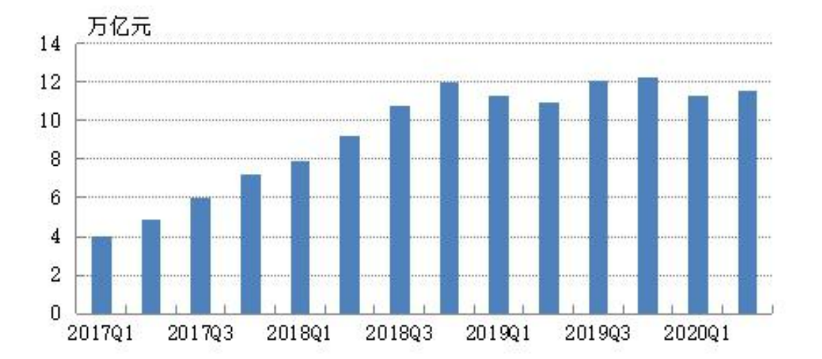 2020年上半年票据市场运行情况