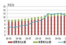 2020年上半年票据市场运行情况