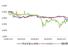 票据转贴现的狭义信贷规模属性及其调整为同业资产的影响分析