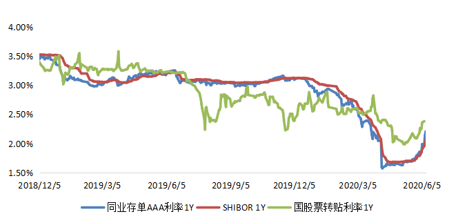 票据转贴现的狭义信贷规模属性及其调整为同业资产的影响分析