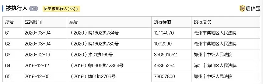 辅仁药业近半数债务已违约，持续经营能力受上交所严重质疑