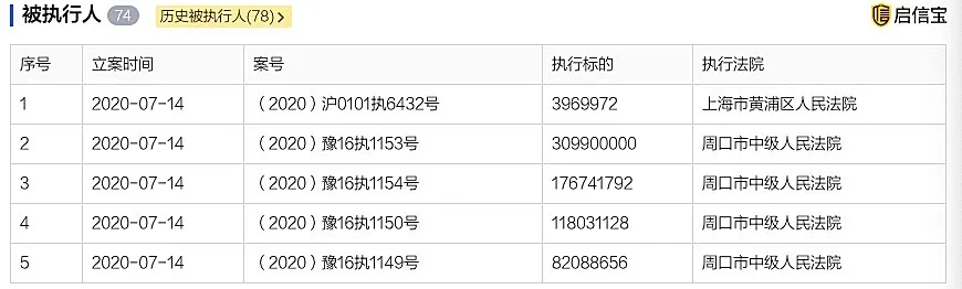 辅仁药业近半数债务已违约，持续经营能力受上交所严重质疑