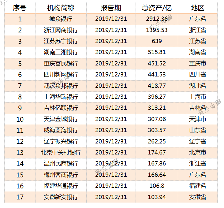 干货：815家银行2019年资产规模排名(强烈建议收藏!)