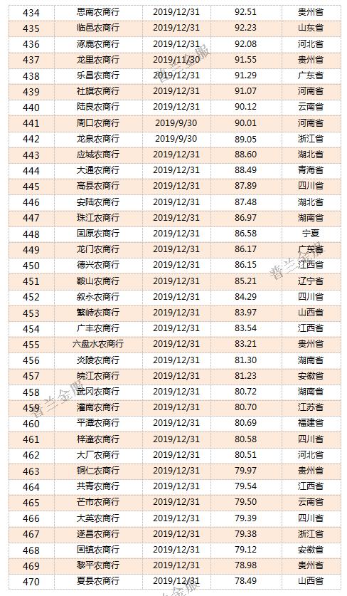 干货：815家银行2019年资产规模排名(强烈建议收藏!)