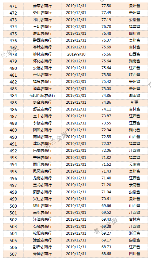 干货：815家银行2019年资产规模排名(强烈建议收藏!)