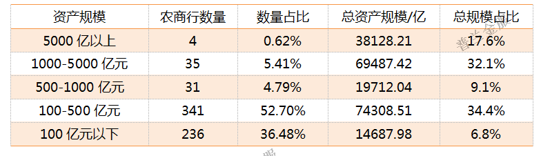 干货：815家银行2019年资产规模排名(强烈建议收藏!)