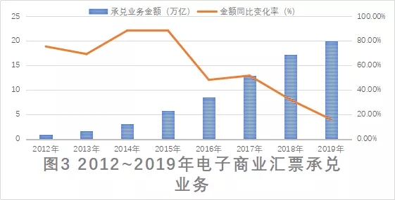 票据与信用