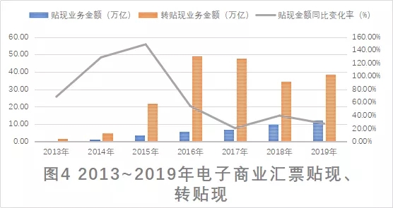 票据与信用