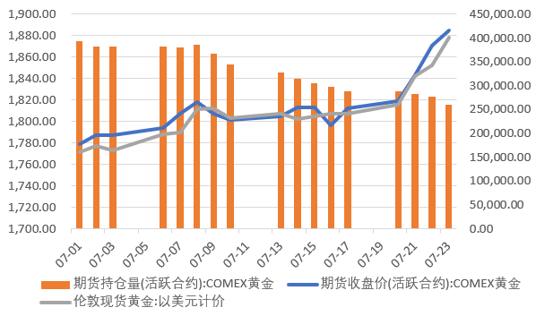 票据与另类资产概览|0720-0724