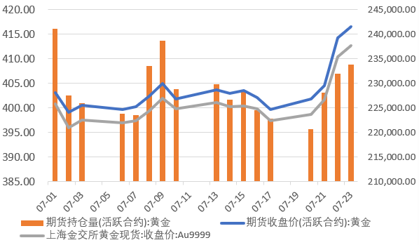 票据与另类资产概览|0720-0724