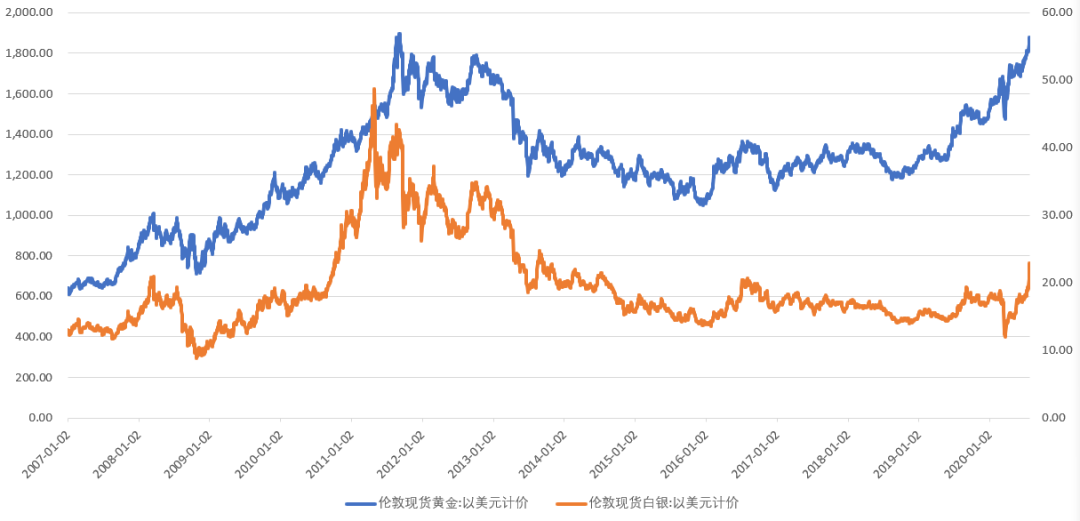 票据与另类资产概览|0720-0724