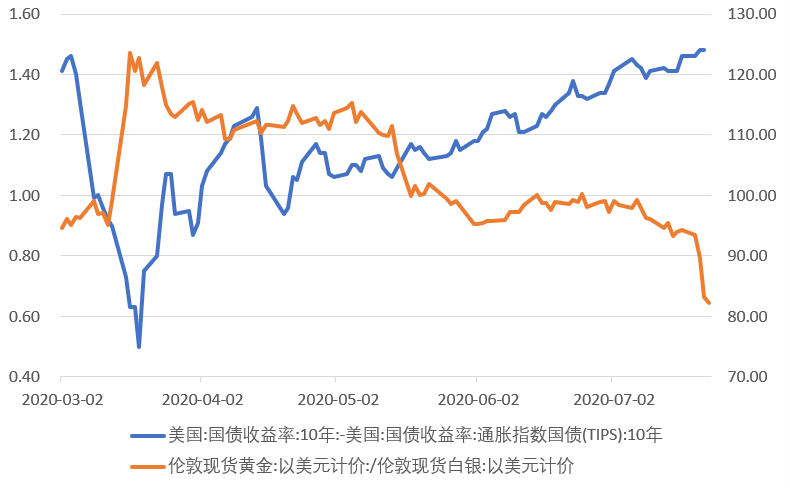 票据与另类资产概览|0720-0724