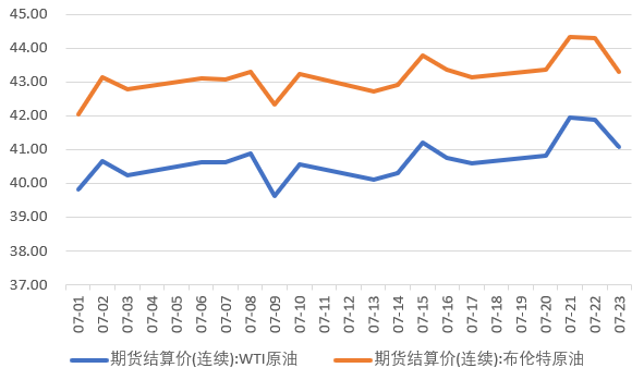 票据与另类资产概览|0720-0724