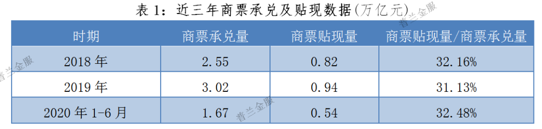 《标准化票据管理办法》生效第一日，带给市场一些惊喜