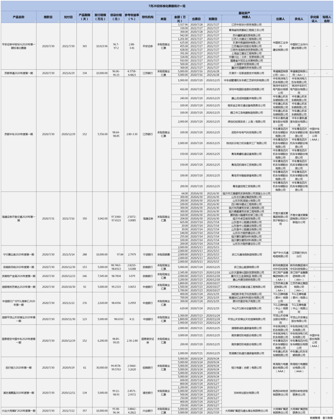 《标准化票据管理办法》生效第一日，带给市场一些惊喜