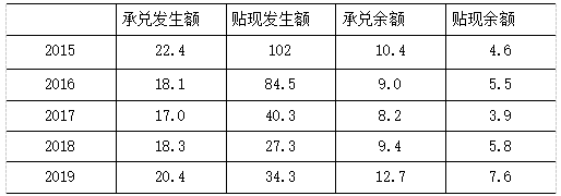 票据与经济