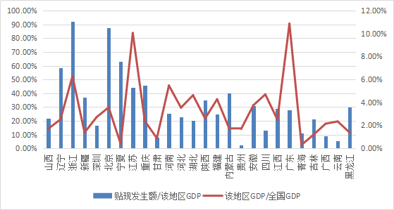 票据与经济