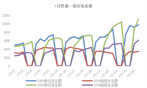 票据市场情况