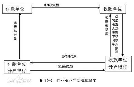 买卖承兑汇票是否构成「非法经营罪」?