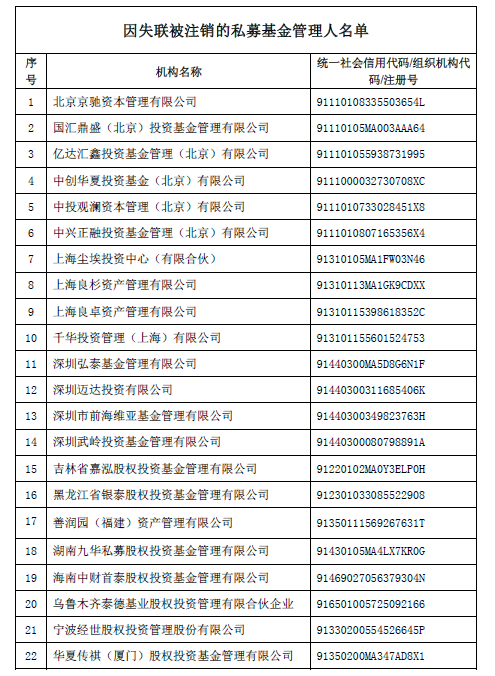 上市公司踩雷 20亿基金违约 一批私募被注销