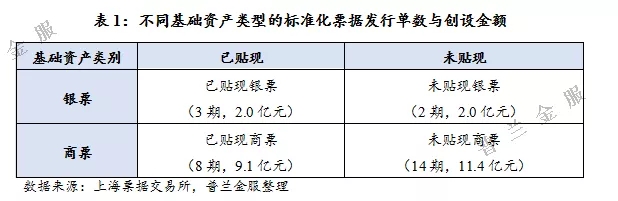 标准化票据服务中小企业应更进一步