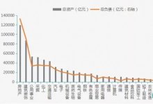 上市企业应收、应付票据分析