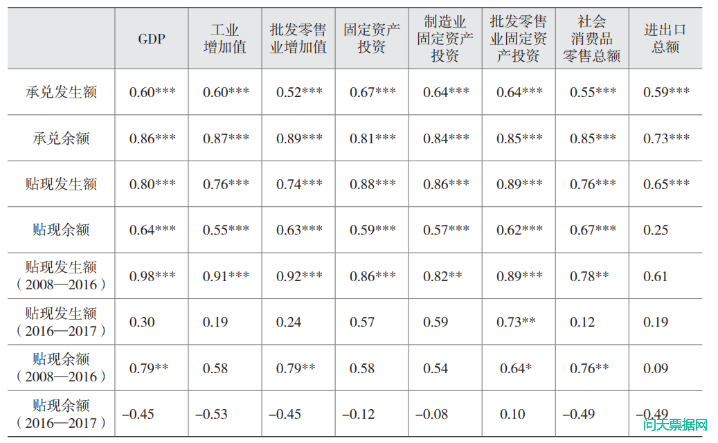 金融供给侧结构性改革与票据服务实体经济