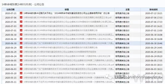 这个城投好牛逼，公告错了“七八”回！