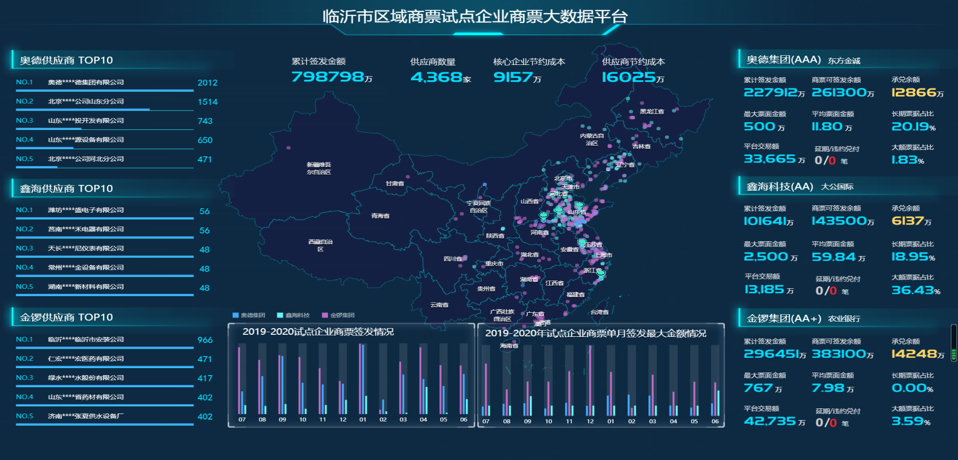 票据资管会被标准化票据替代吗?