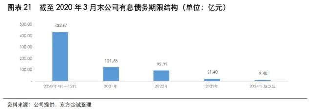 华晨汽车“危情”：疑陷1200亿债务泥潭多只债券出现暴跌