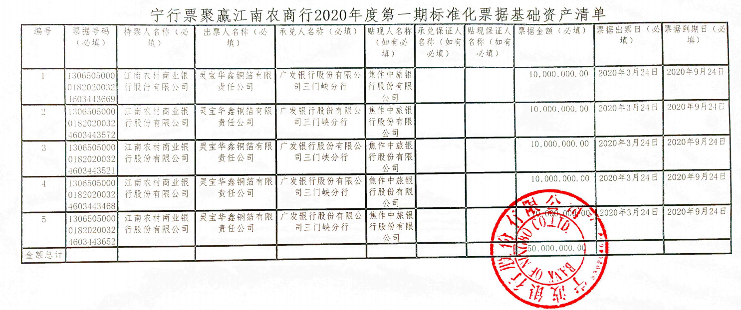 宁行票聚赢江南农商行2020年度第一期标准化票据基础资产清单