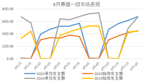 票据资产概览|0810-0814