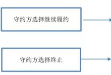 债券匿名拍卖违约处理机制及其完善建议