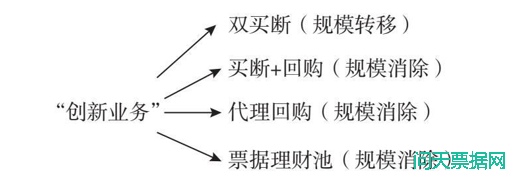 票据中介机构的转型